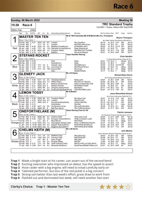 Greyhound racing cards  07-Nov-23 - Tralee